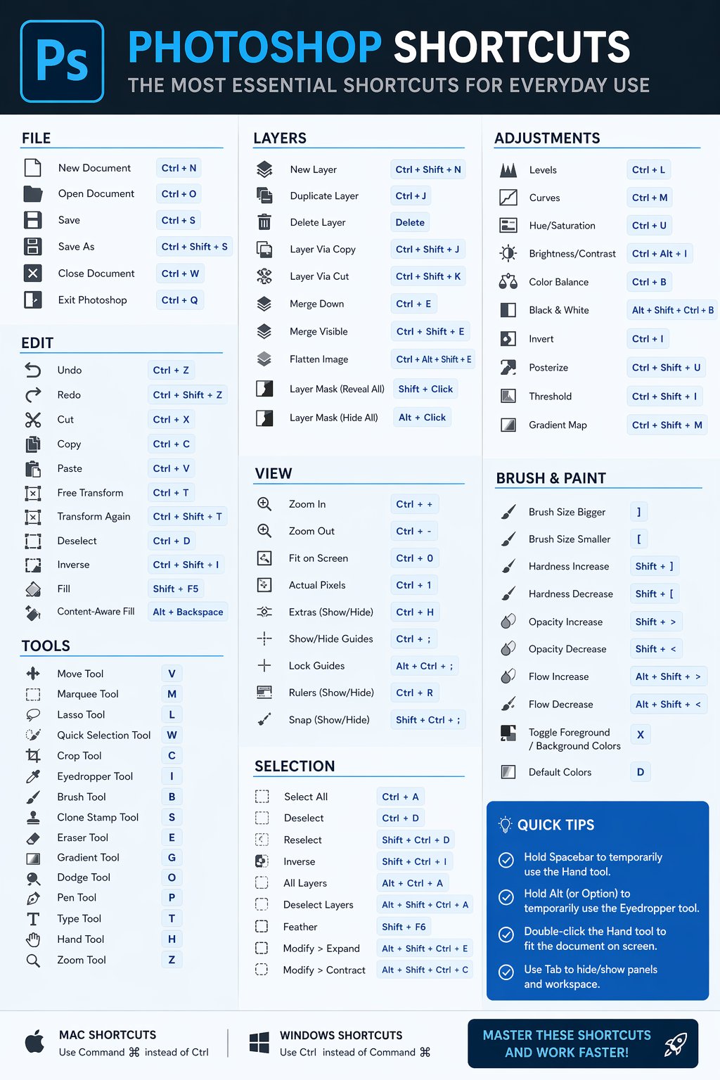 Photoshop ショートカットインフォグラフィック